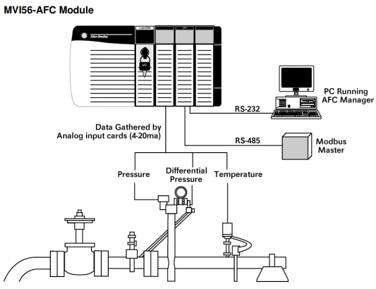 MVI56-AFC manual MVI56-AFC manual