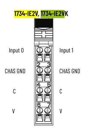 1734-IE2V 1734-IE2V